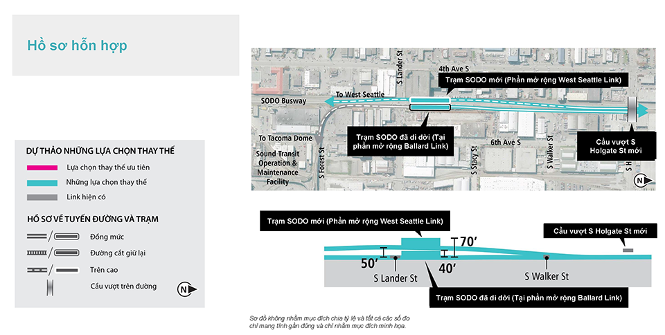 Bản đồ và hồ sơ của Lựa Chọn Thay Thế Trạm Ga Hỗn Hợp trong đoạn SODO biểu thị tuyến đường và độ cao được đề xuất. Xem nội dung mô tả ở trên để biết thêm chi tiết. Nhấp để phóng to.